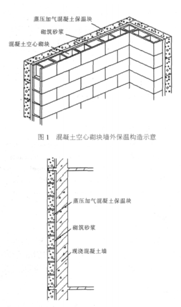 龙游蒸压加气混凝土砌块复合保温外墙性能与构造